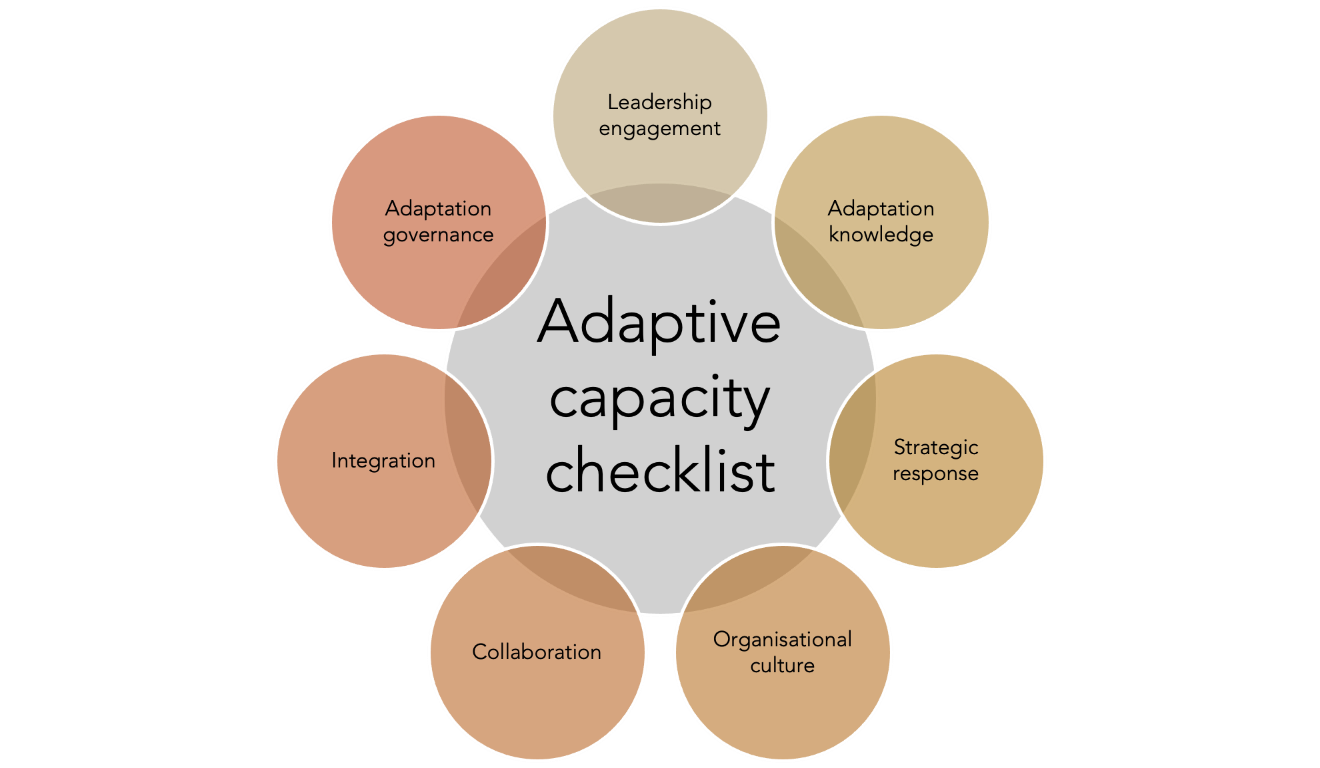Adaptive capacity checklist